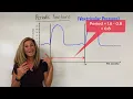 Thinking Problem Periodic Functions with Professor Sue Steele