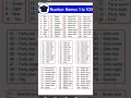 Download Lagu number names 1 to 100#shortvideo
