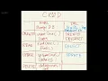 1 Python and MongoDB NoSQL and SQL CRUD MongoDB Compass CLI and UI
