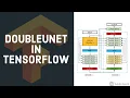 DoubleUNET Implementation in TensorFlow using Keras Semantic Segmentation Deep Learning