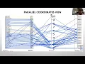 Tulip Software Visualization