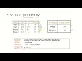 SQL DQL - DBMS CS222