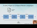 A GHC-Plugin to Compile Effectful Languages Lightning Talk
