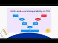 Lecture 1 - What is Kotlin Why Android Developers Love It