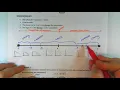 Linear Regression Example 3