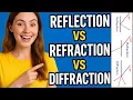 Reflection vs Refraction vs Diffraction Explained Reflection Refraction Diffraction Differences