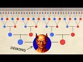 Family Tree of Every Demon in the Bible