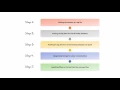 Performing Log Analysis using Apache Spark and Oracle NoSQL Database