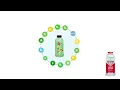 How to Same Day Detox with Herbal Clean s QCarbo 32