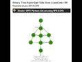 Binary Tree Right Side View LeetCode 199 Python Solutions using BFS DFS