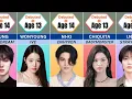 Youngest K-POP Idols to Debut