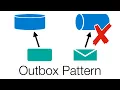 Outbox Pattern Fixing event failures in an event-driven architecture