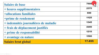 Le salaire brut imposable