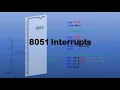 8051 Interrupts