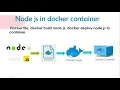 Run Node JS Express App on docker Build Deploy Node JS Microservices With Docker Thetips4you