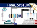 HVAC Systems Explained Components Functionality Benefits Ultimate Guide for Beginners