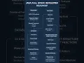 Roadmap of Java Full stack