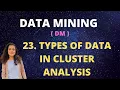 Types Of Data In Cluster Analysis DM
