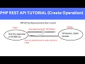 PHP REST API Tutorial