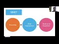 Screening Tools and Documentation