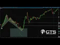 ThinkorSwim Auto Harmonic Pattern Trading