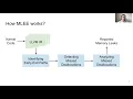 USENIX ATC 21 - MLEE Effective Detection of Memory Leaks on Early-Exit Paths in OS Kernels