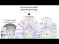 15-Dimensional Time Matrix Explained Podcast PT1