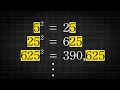 What happens if you just keep squaring
