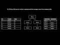 SQL Retrieve employee s manager in SQL using Left Join SQL Interview Preparation