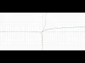 The Lambert W function and its derivative