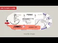 Phoenix Suture How to Read a Label