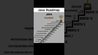 Every Java Developer Don t Know this