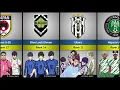 TOP STRONGEST TEAMS CLUBS IN BLUE LOCK