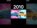 Download Lagu Evolution of Tobot X \u0026 Tobot Y 2010-2023 #evolution #tobot2023 #shorts