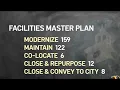 With 2 8B plan Philly school district calls to close or repurpose 20 schools