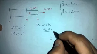 TENSÃO NORMAL- RESISTÊNCIA DOS MATERIAIS