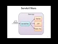 Lecture 11 Java Servlet Requestdispatcher