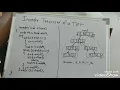 Inorder traversal of threaded binary tree