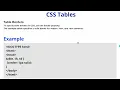 CSS Table Properties Styling HTML tables with CSS CSS Tables Empty Cells Table Layout
