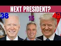 2024 Presidential Election Deep Dive April