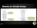 01 29 Circular Array Queue