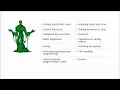 Easy-to-follow programming - Course summary