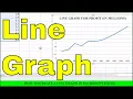 How To Make A Line Graph In Excel-EASY Tutorial