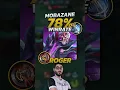 Mobazane 78% Winpercentage Roger S33 Build! Mobile Legends #mobilelegends #mlbb #gaming #MLBBCreatorPrize