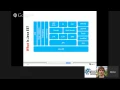 Architecting Large Enterprise Java Projects