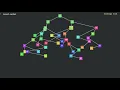 Pre-order vs In-order vs Post-order vs Level-order Tree Traversal Visualization