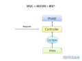 029 AngularJS Architecture Patterns