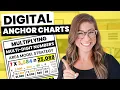 How to Create a DIGITAL ANCHOR CHART Tutorial for Teachers