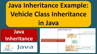 Java Inheritance Example Vehicle Class Inheritance in Java Java Tutorial