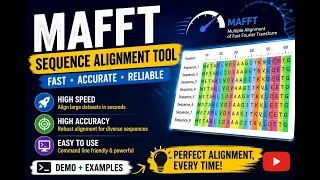 MAFFT for Multiple Sequence Alignment Step-by-Step Tutorial